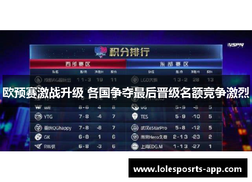 欧预赛激战升级 各国争夺最后晋级名额竞争激烈