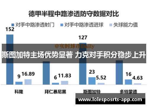 斯图加特主场优势显著 力克对手积分稳步上升