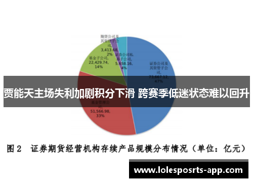 贾能天主场失利加剧积分下滑 跨赛季低迷状态难以回升